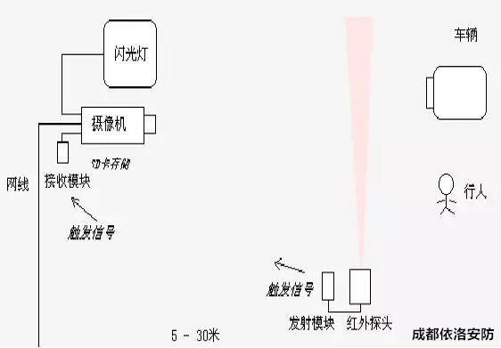 成都龍泉門禁安裝公司 成都龍泉門禁安裝公司